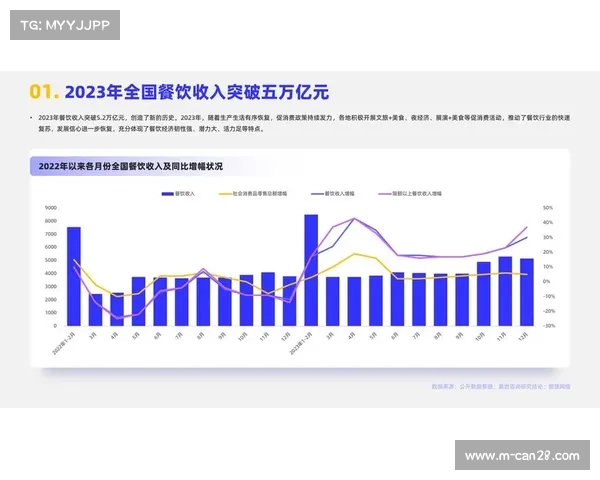 国家德比助力地方经济 餐饮收入创历史新高
